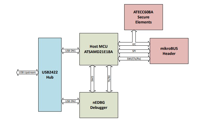 Block Diagram - Microchip Technology DM320118 CryptoAuth Trust Platform Kit